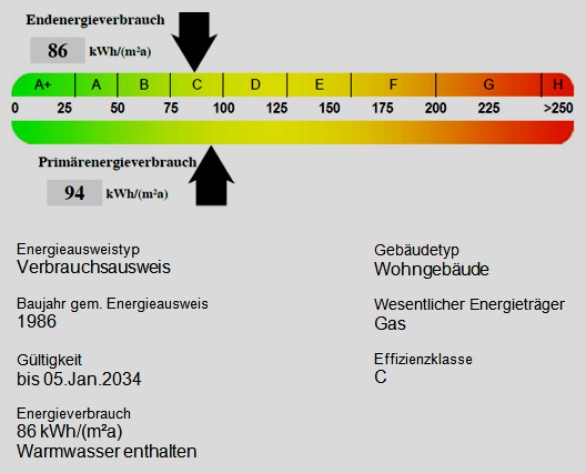 Energieausweis